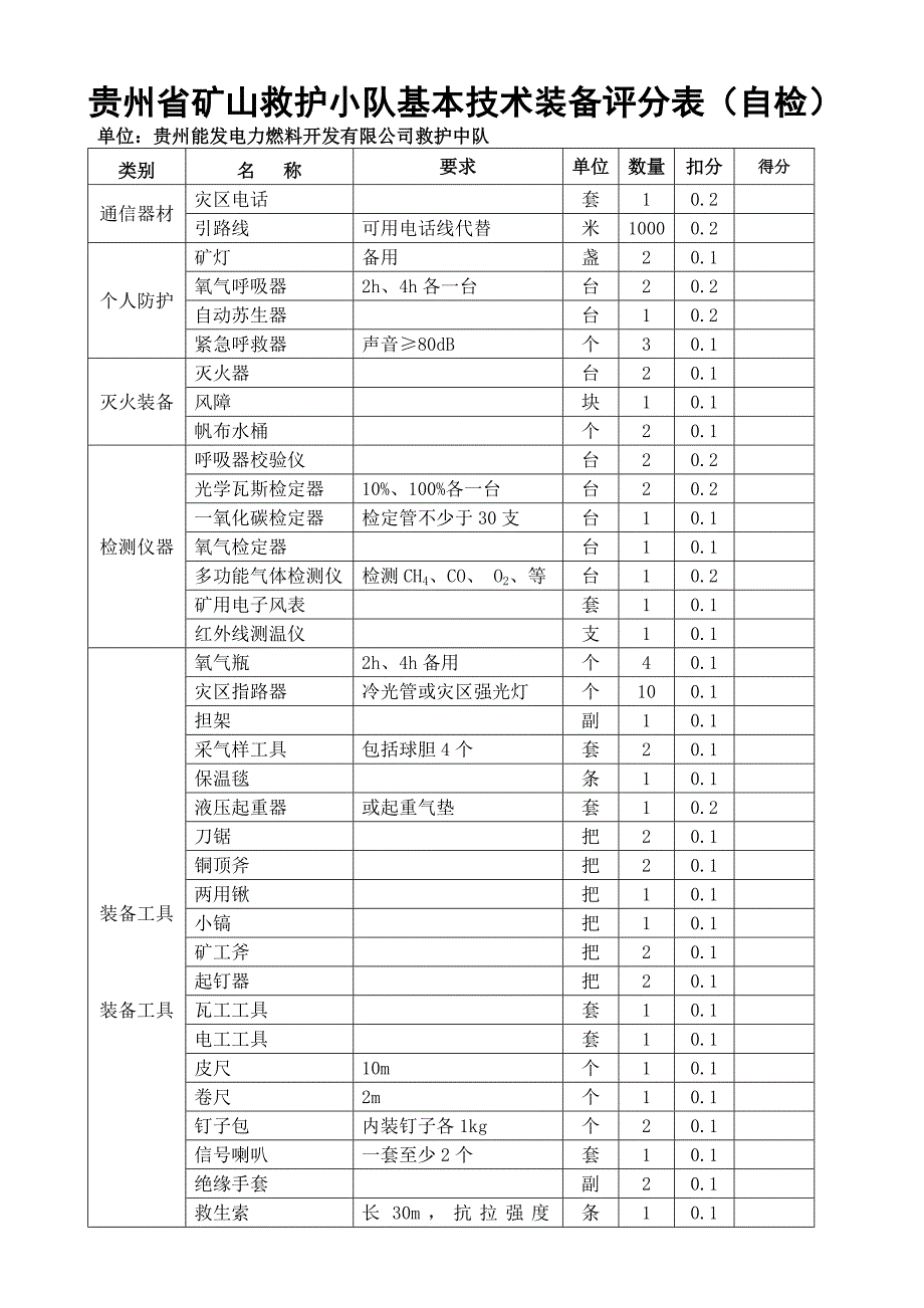 贵州省矿山救护中队质量标准化评分表(自检)_第4页