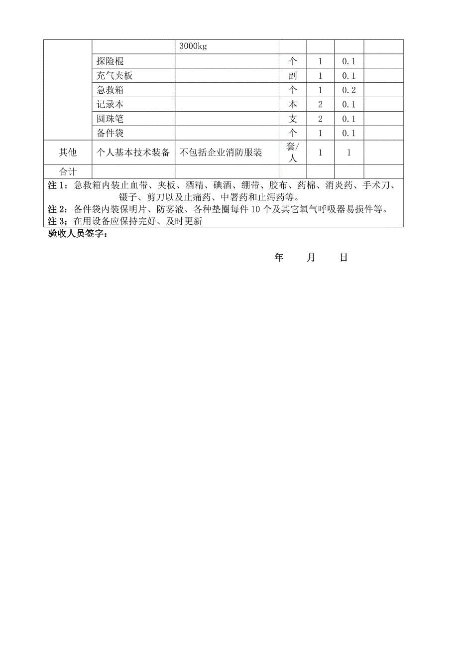 贵州省矿山救护中队质量标准化评分表(自检)_第5页