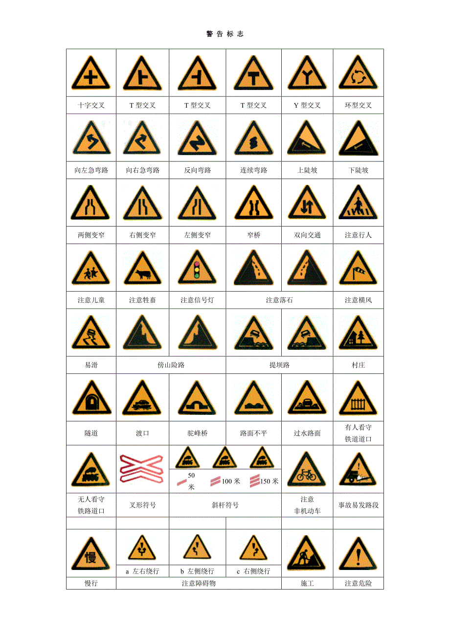 驾驶执照考试——交通标志_第1页