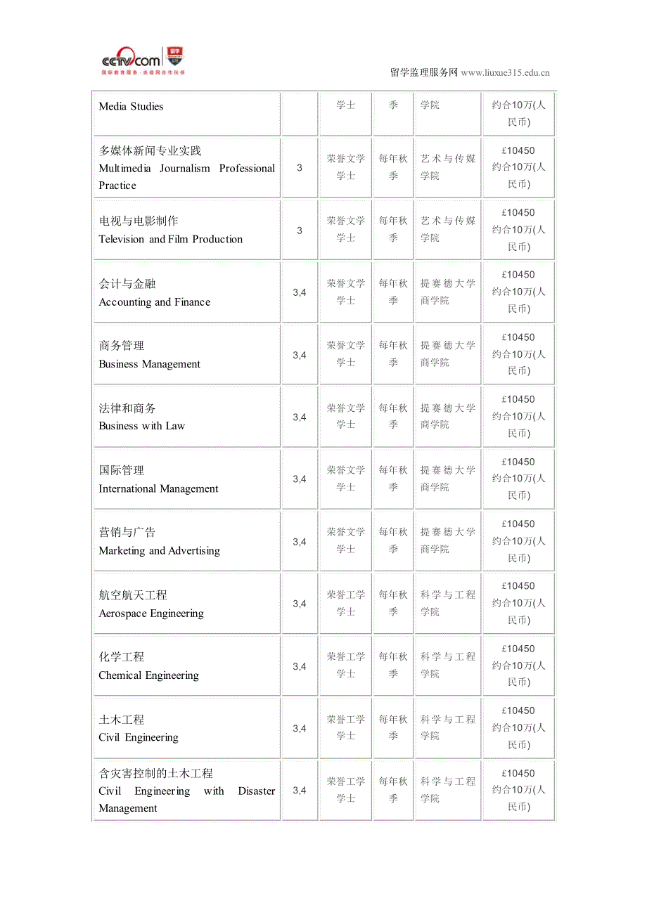 提赛德大学商务管理硕士申请条件_第4页