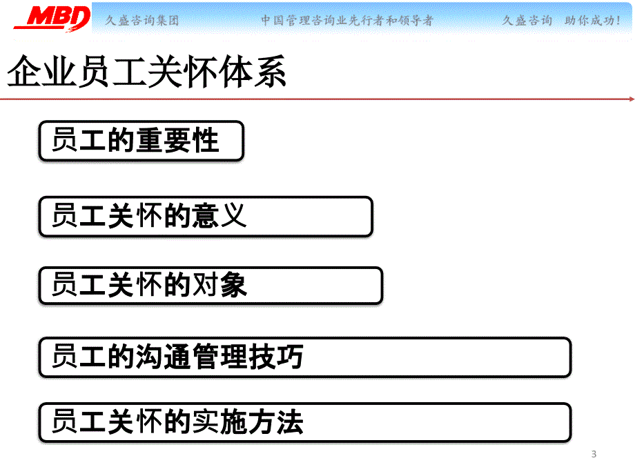 企业员工关怀体系建设方法_第3页