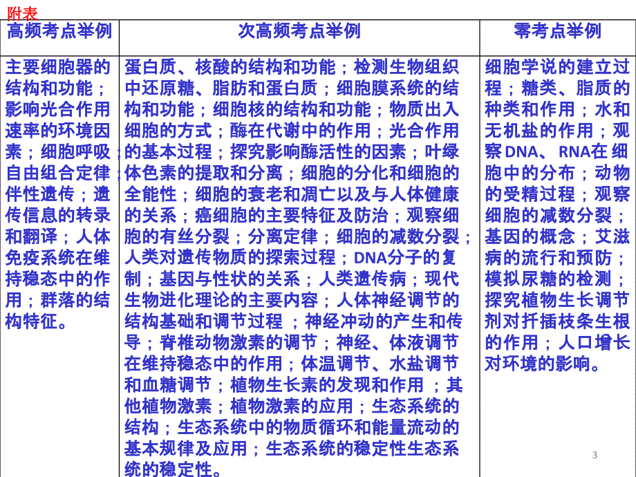 广东高考命题趋势与备考2013.4.12_第3页