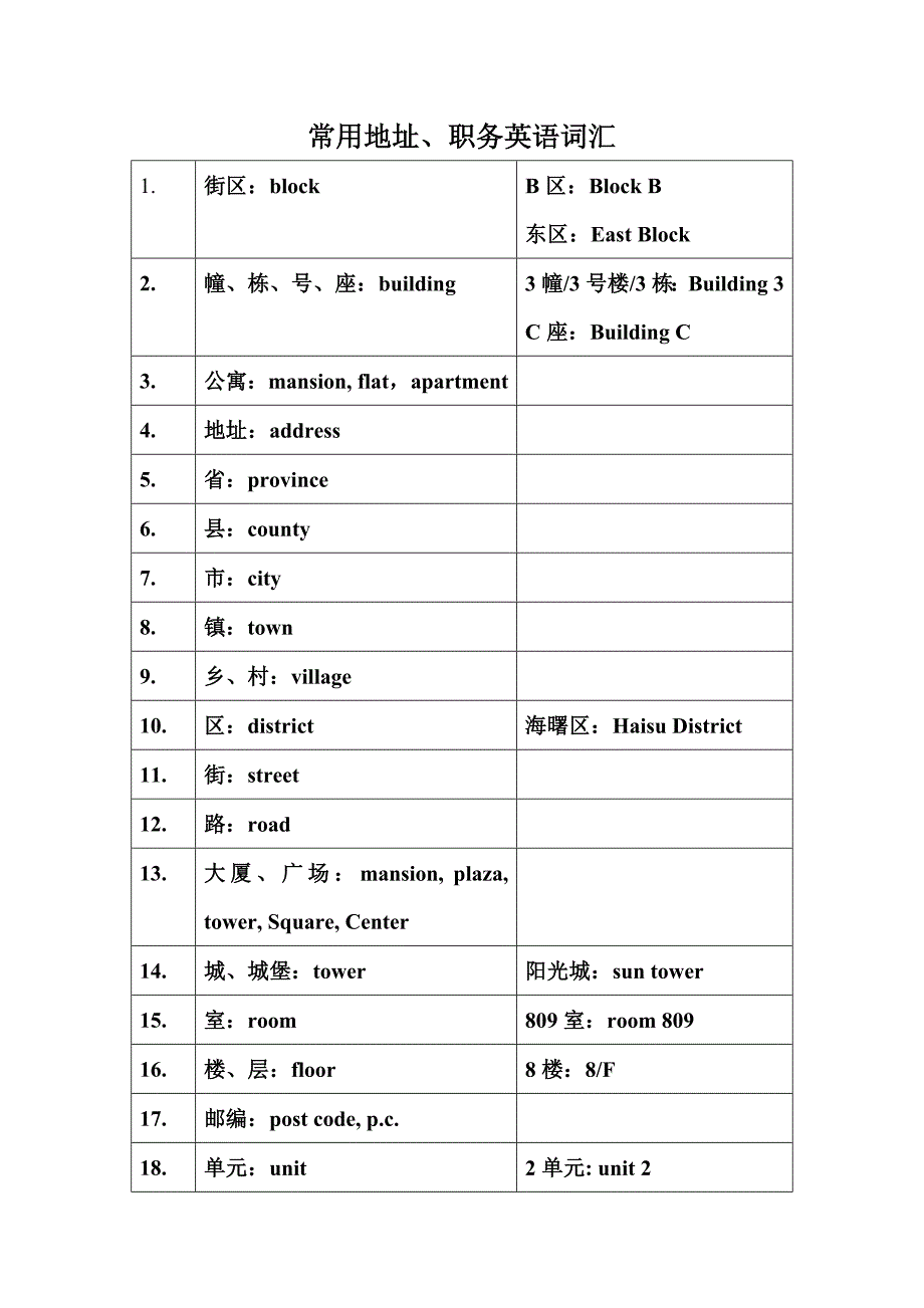 常用地址英语词汇_第1页