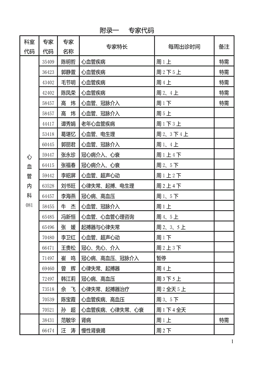 北医三院专家代码_第1页