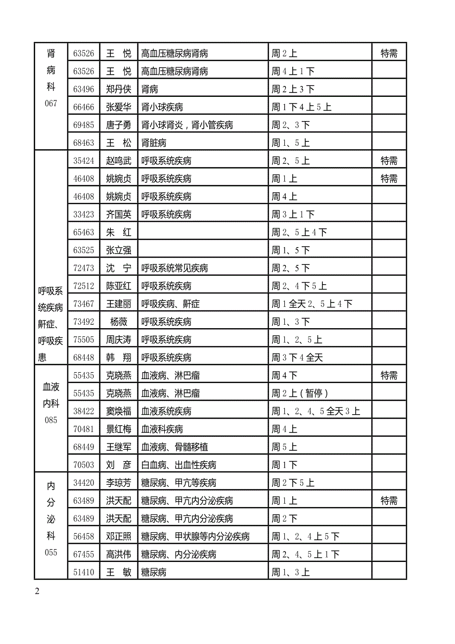 北医三院专家代码_第2页