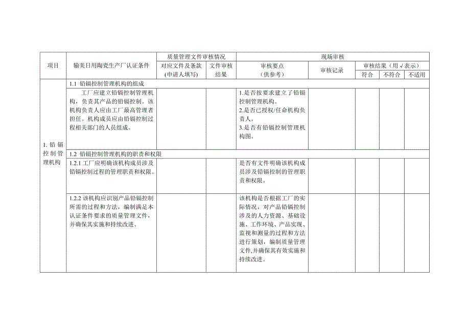 输美日用陶瓷生产厂认证工作_第3页