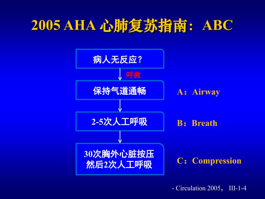 黄德嘉 心肺复苏：从abc到cab110303_第2页