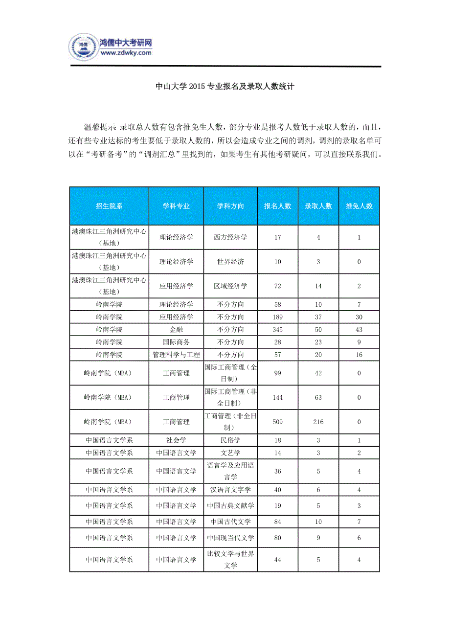 中山大学专业报名及录取人数统计_第1页
