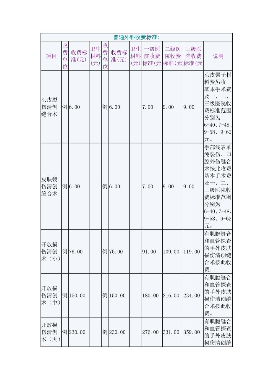 普通外科收费标准_第1页