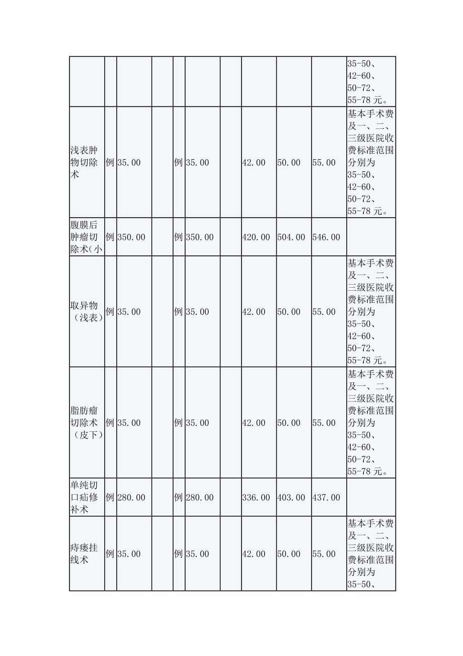 普通外科收费标准_第3页