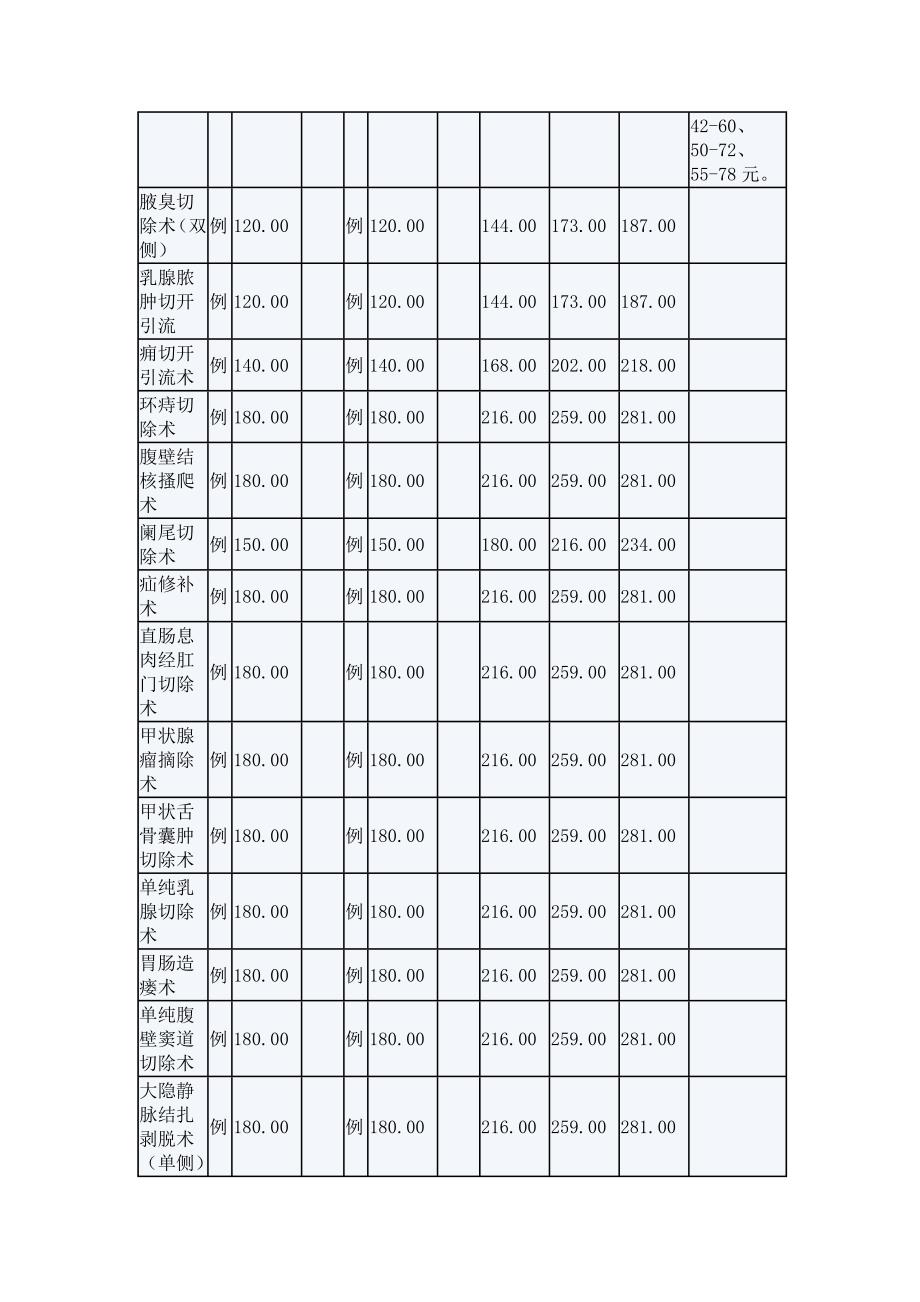 普通外科收费标准_第4页