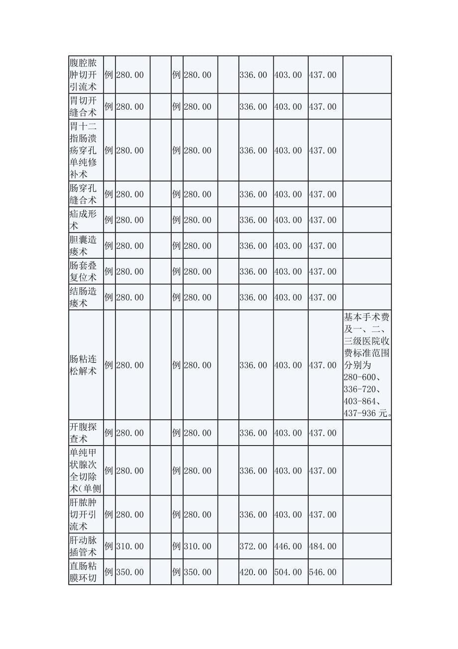 普通外科收费标准_第5页