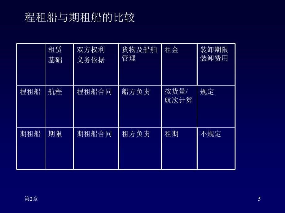 国贸实务 第3周_第5页