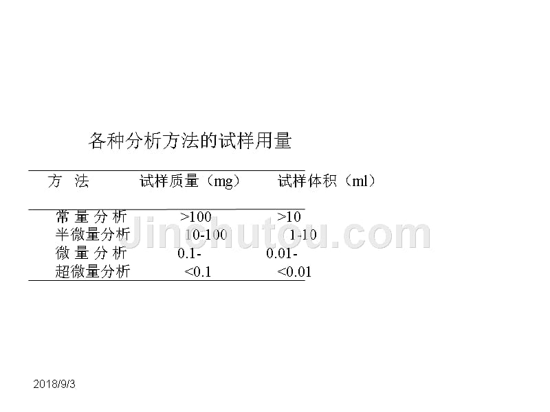 分析化学课件误差及分析数据的统计处理_第4页