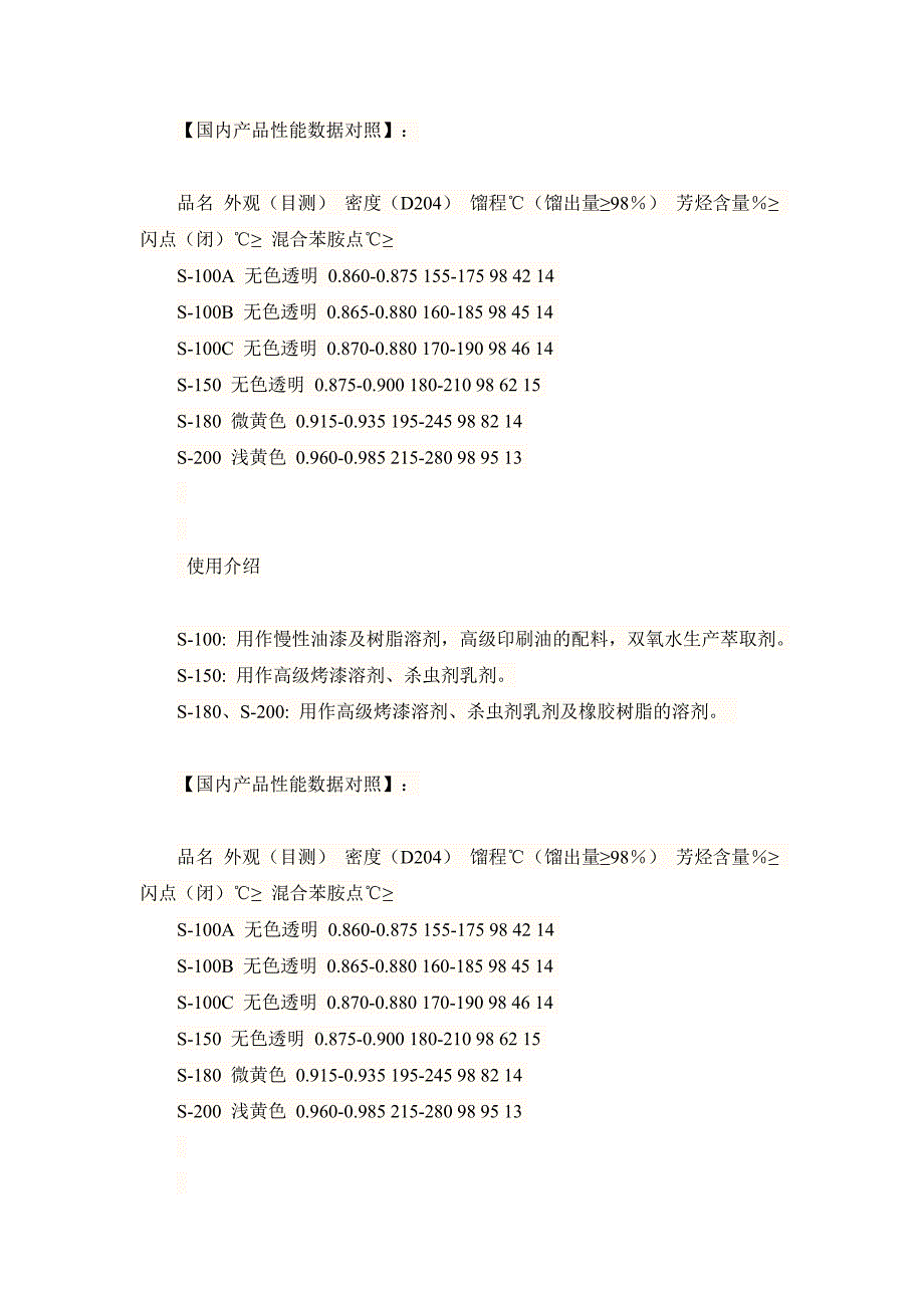 各类溶剂油相关介绍_第3页