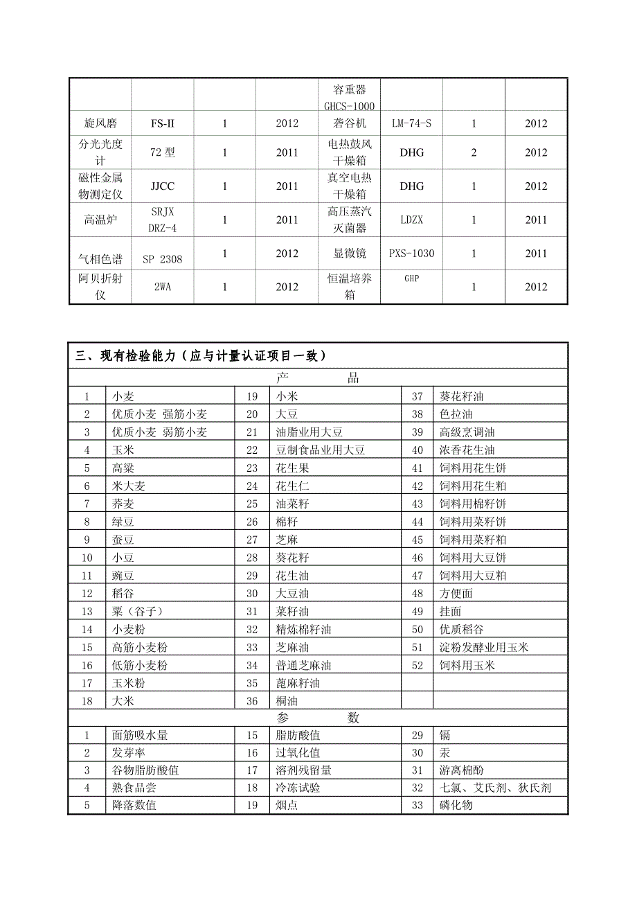 河南新乡国家粮食质量监测站_第2页