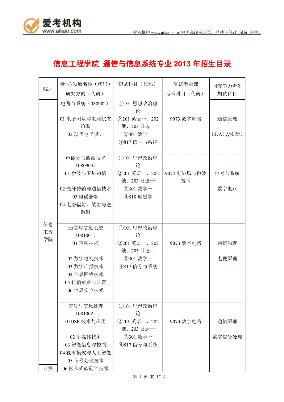 中国传媒大学通信与信息系统考研招生人数参考书报录比复试分数线考研真题考研经验招生简_第1页