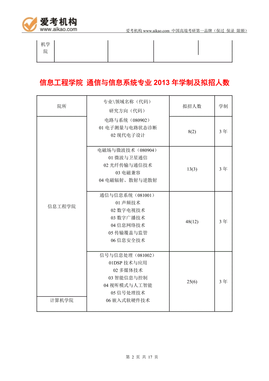 中国传媒大学通信与信息系统考研招生人数参考书报录比复试分数线考研真题考研经验招生简_第2页