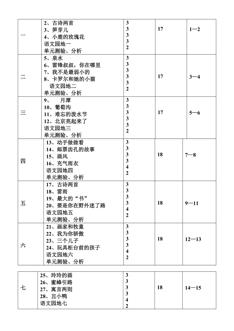 人教版小学语文二级下册全册教案（页）_第3页