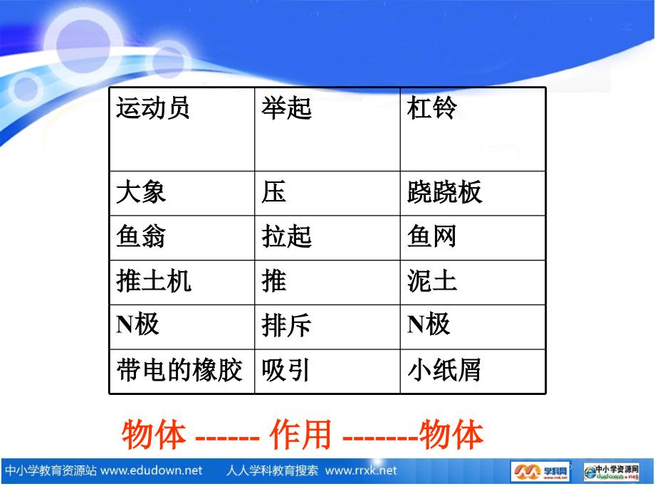 沪科版物理八年级5.1《力》ppt课件9_第4页