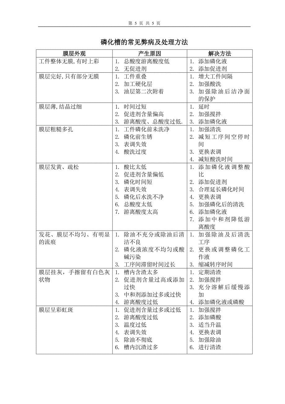 锌系磷化作业指导书_第5页