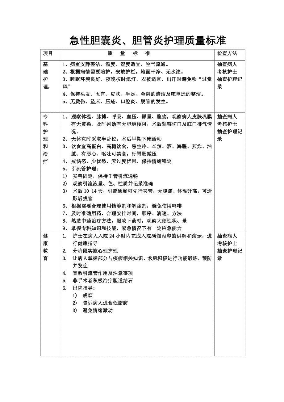 急性胆囊炎、胆管炎护理质量标准_第1页