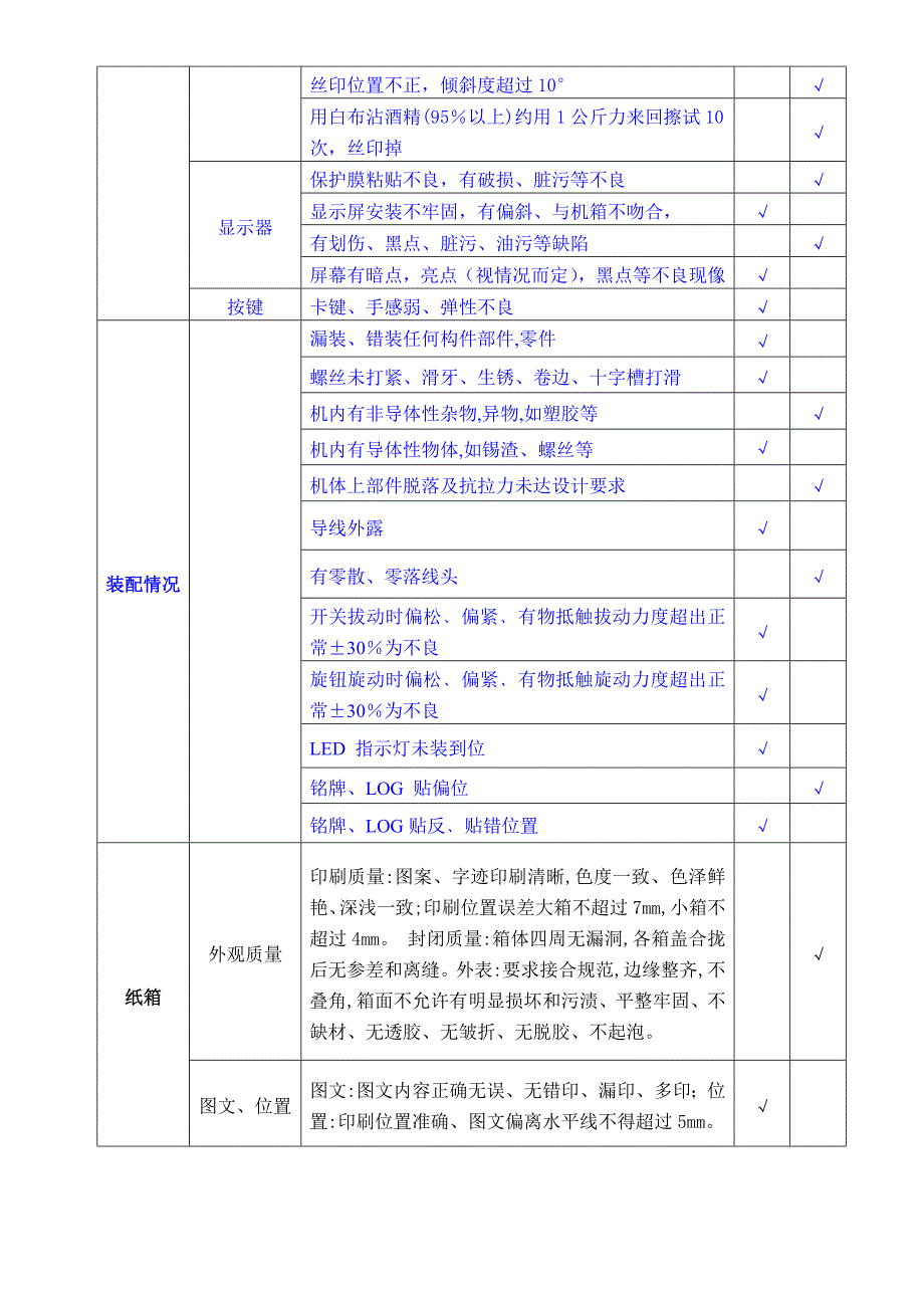 装备成品外观检验标准v1.0_第3页