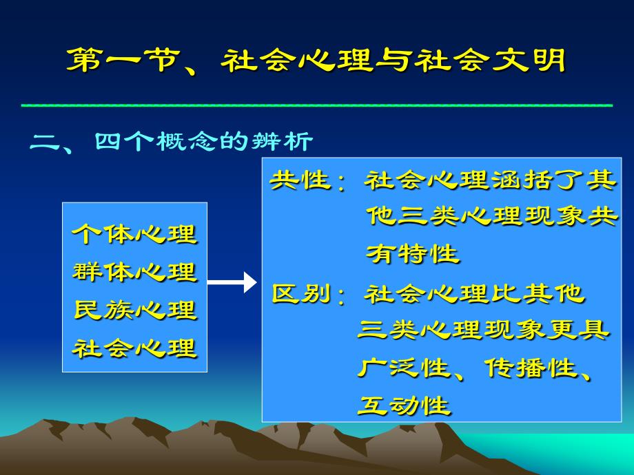 社会心理学第一章_第3页