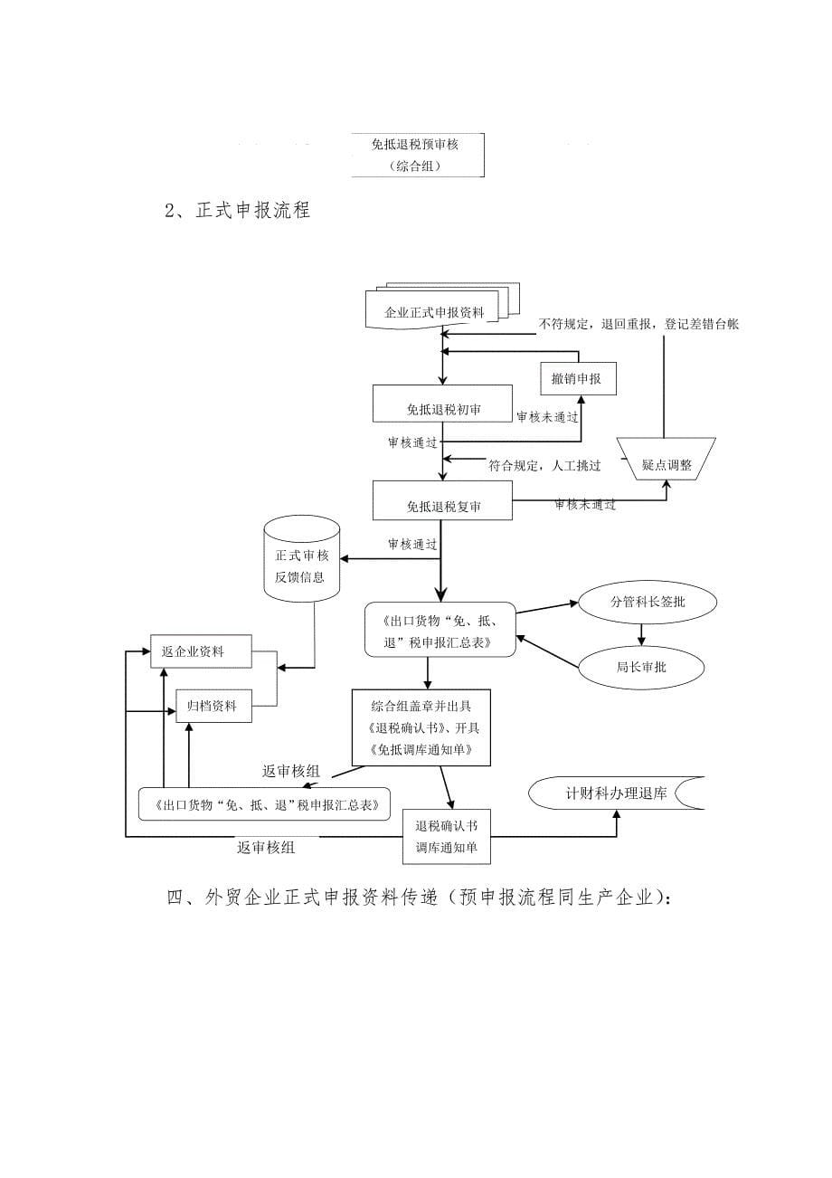 出口退税管理工作流程_第5页