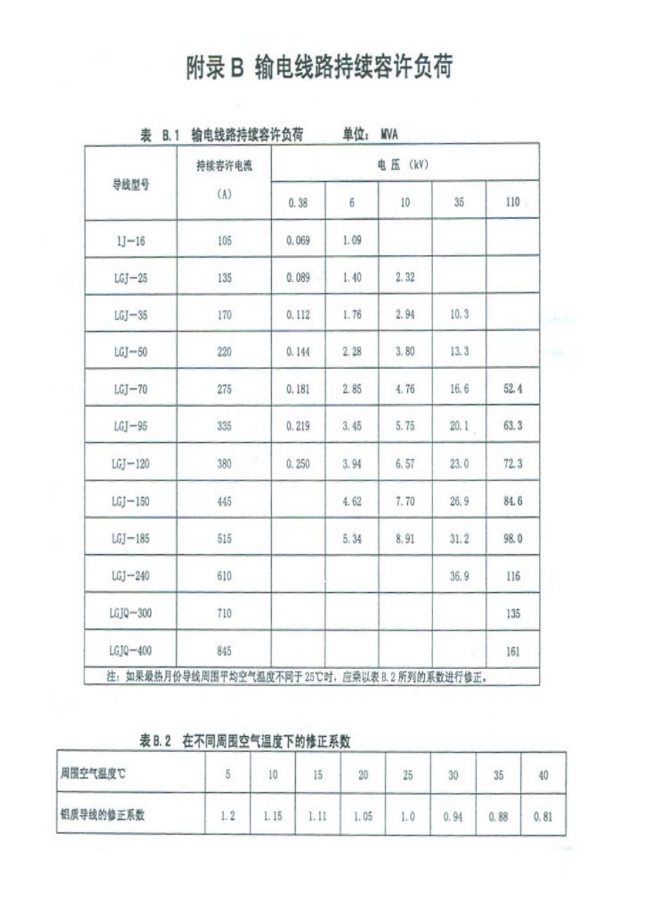 输电线路容许负荷表_第1页