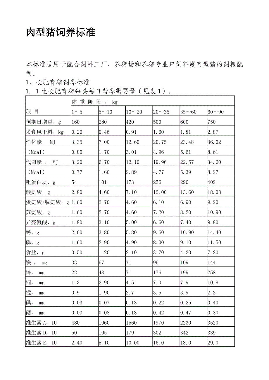 肉型猪饲养标准_第1页