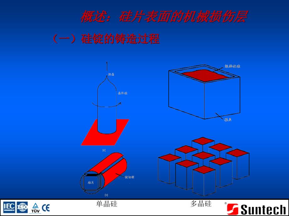 扩散前的表面处理_第4页