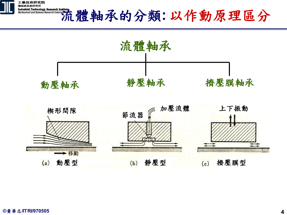 液体静压轴承的设计与应用_第4页