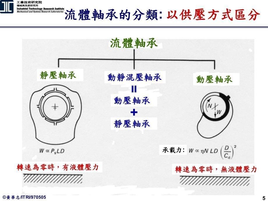 液体静压轴承的设计与应用_第5页