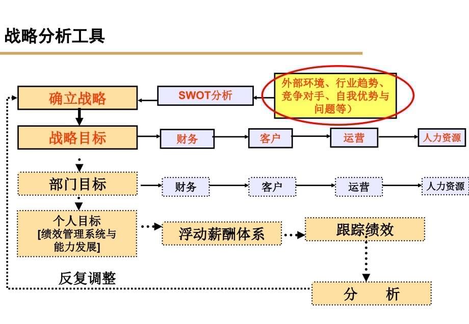 电子商务战略管理_第5页