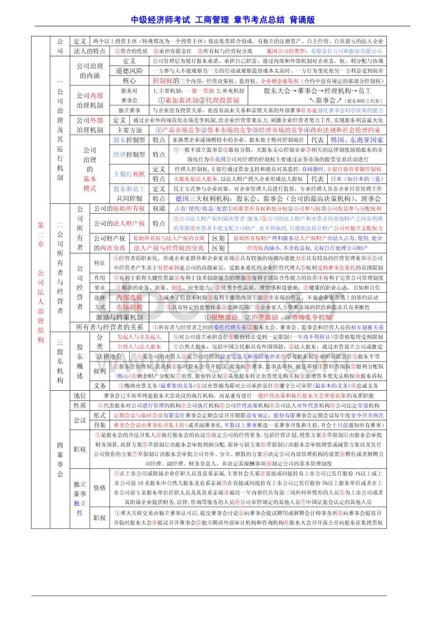 推中级经济师考试工商管理章节重点总结背诵版_第3页