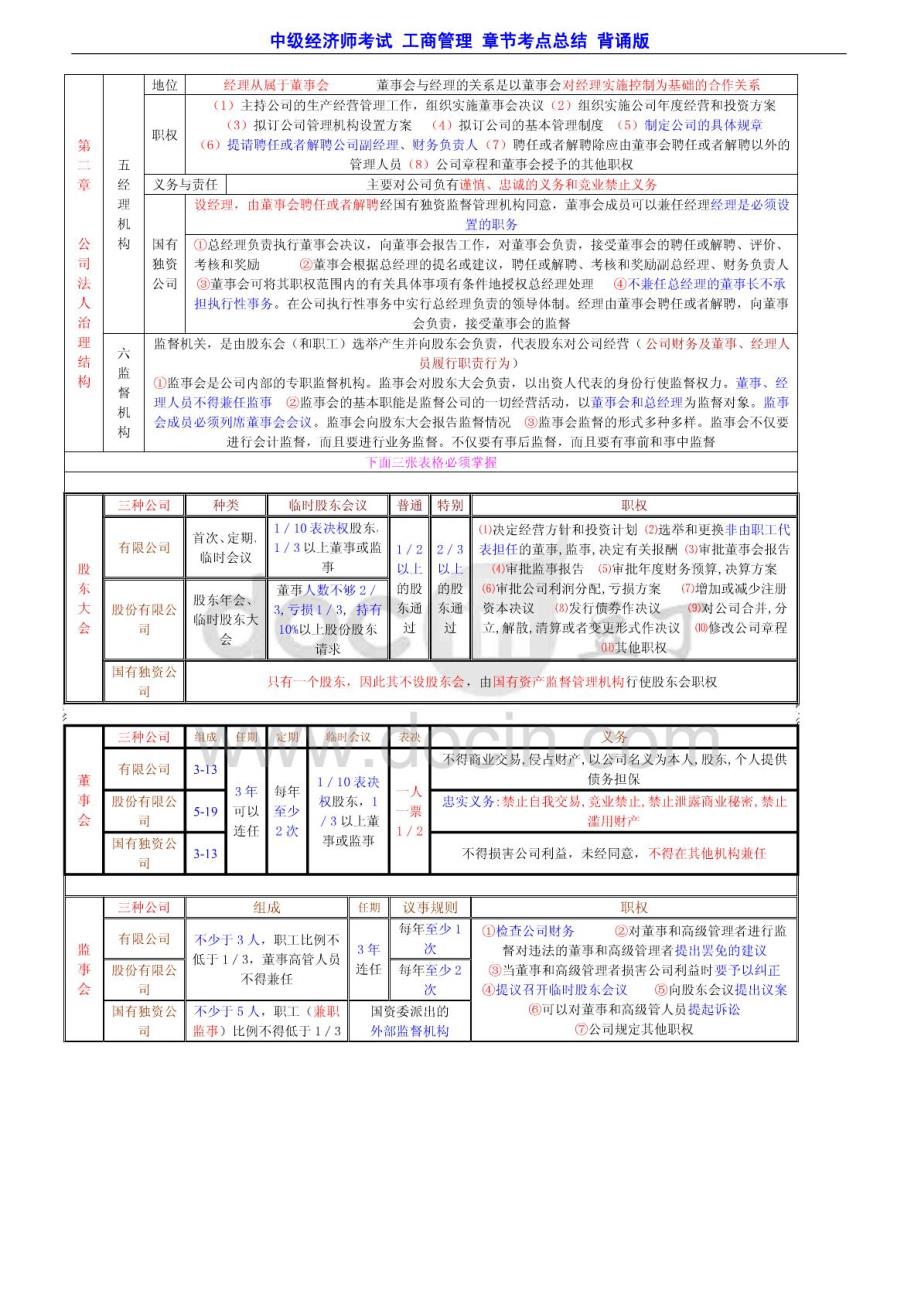 推中级经济师考试工商管理章节重点总结背诵版_第4页