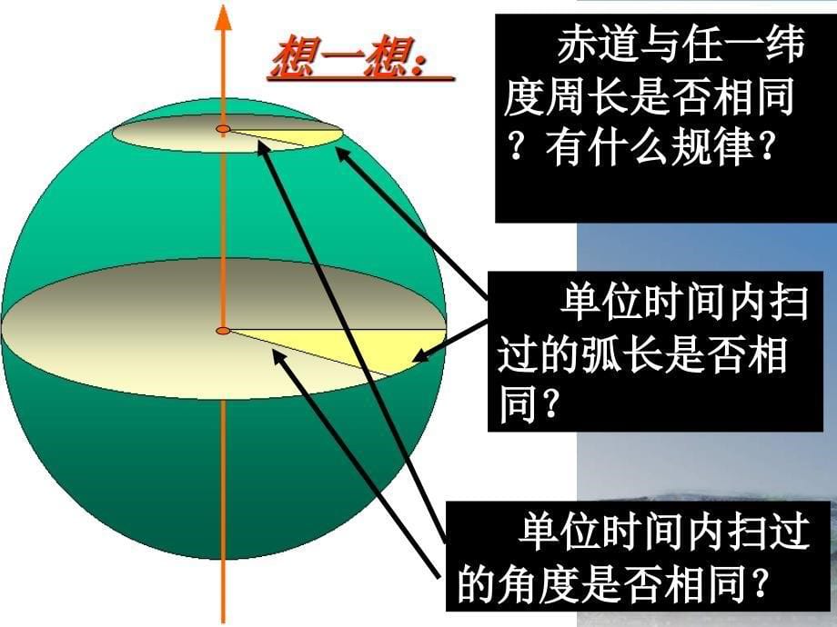 高一地理地球自转的地理意义3_第5页