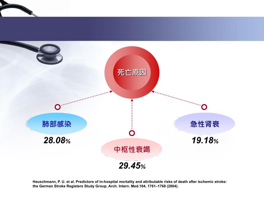 卒中相关性肺炎课件_第4页