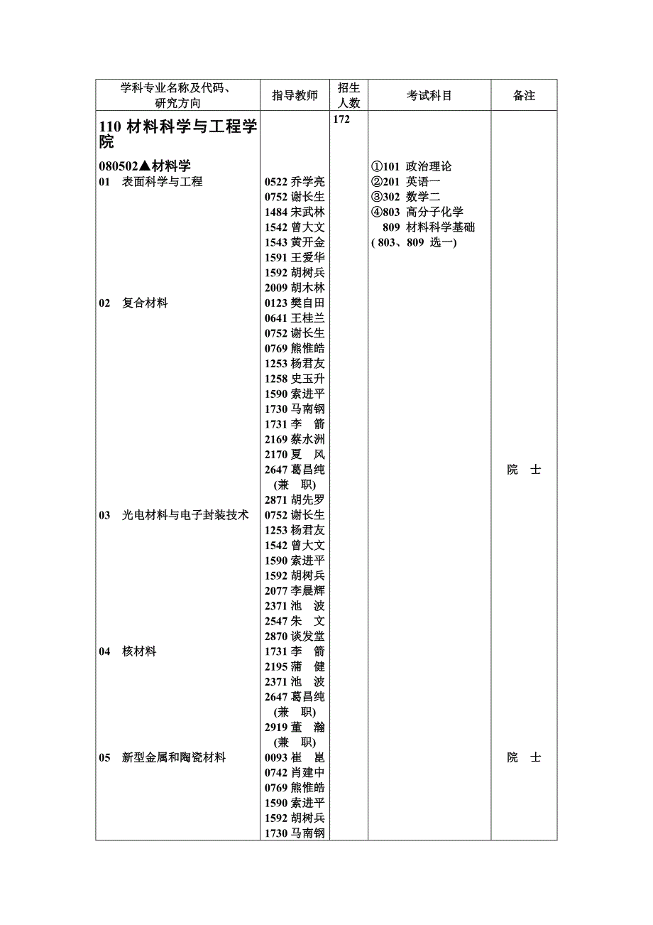 华科老师信息_第3页