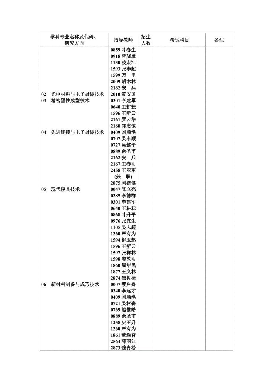 华科老师信息_第5页