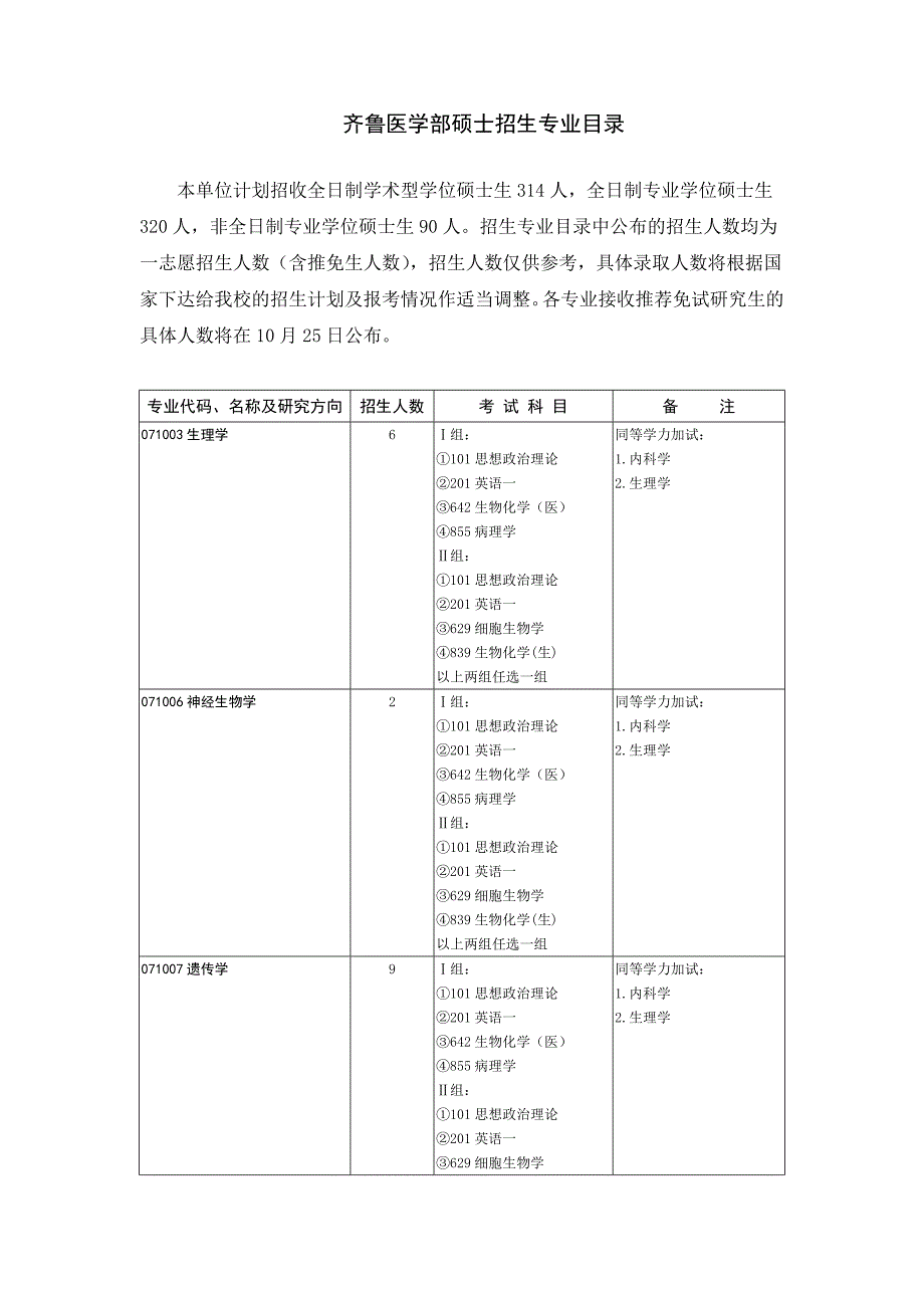 2017年山东大学药学院硕士招生专业目录_第1页