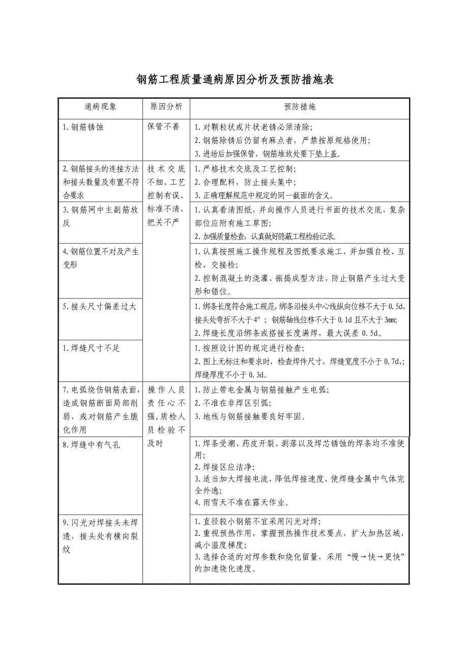 工程质量预控方案_第5页