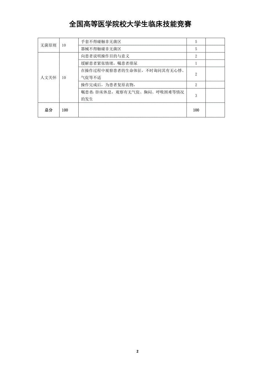 医学生临床技能竞赛胸穿评分表_第2页