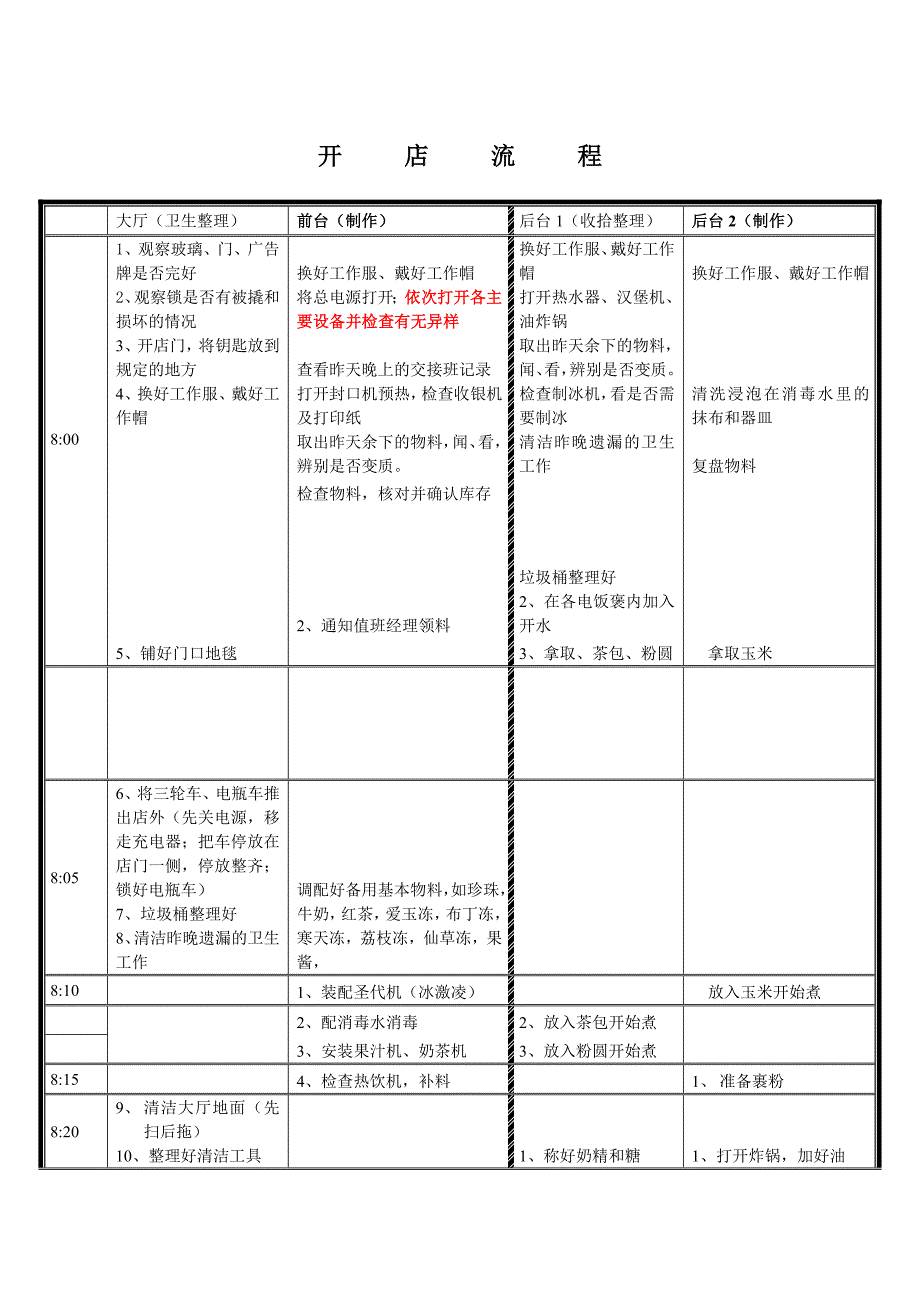 汉堡店开店流程_第1页