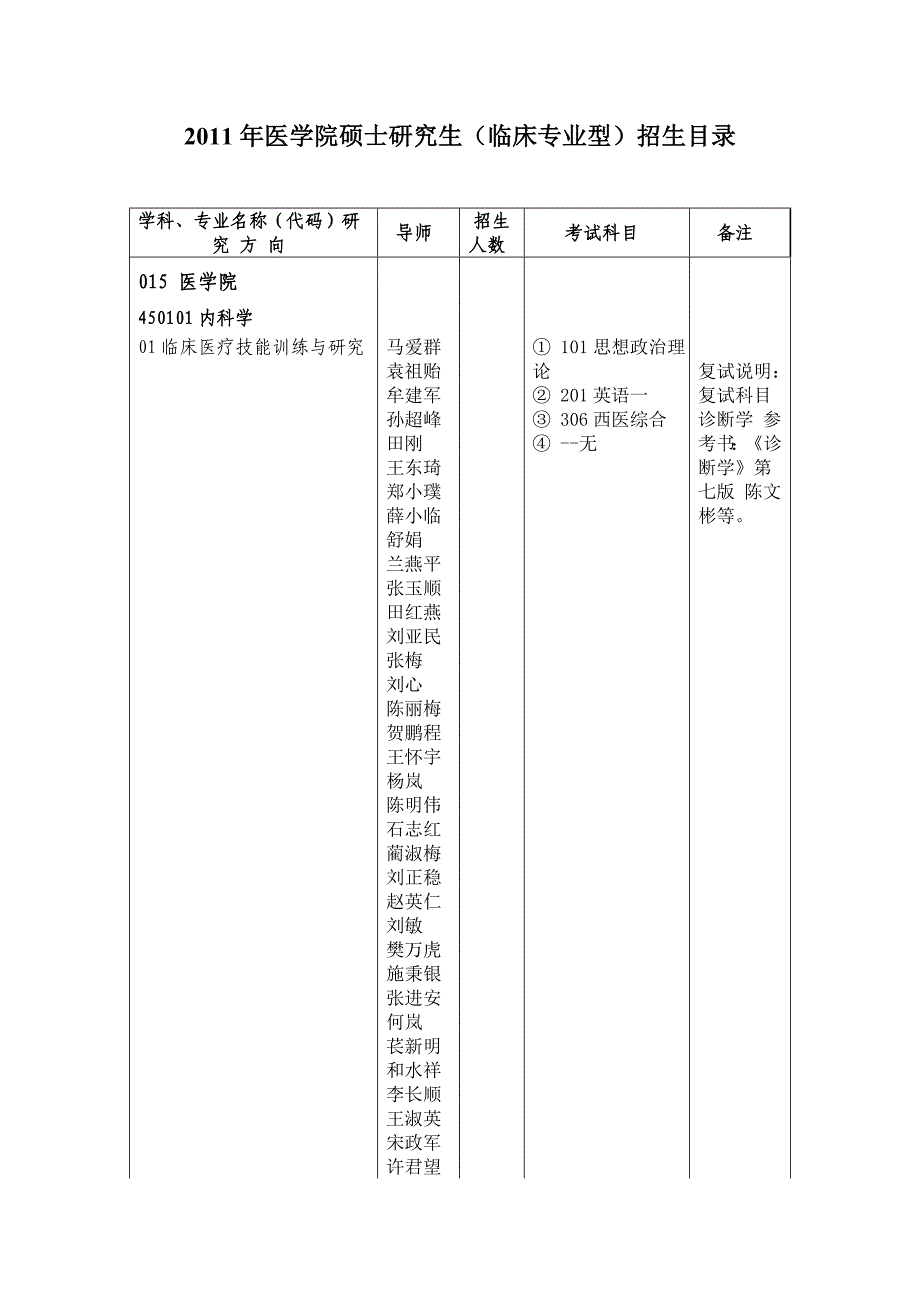 西安交大医学院2011年硕士研究生(专业型)招生目录_医药_第1页