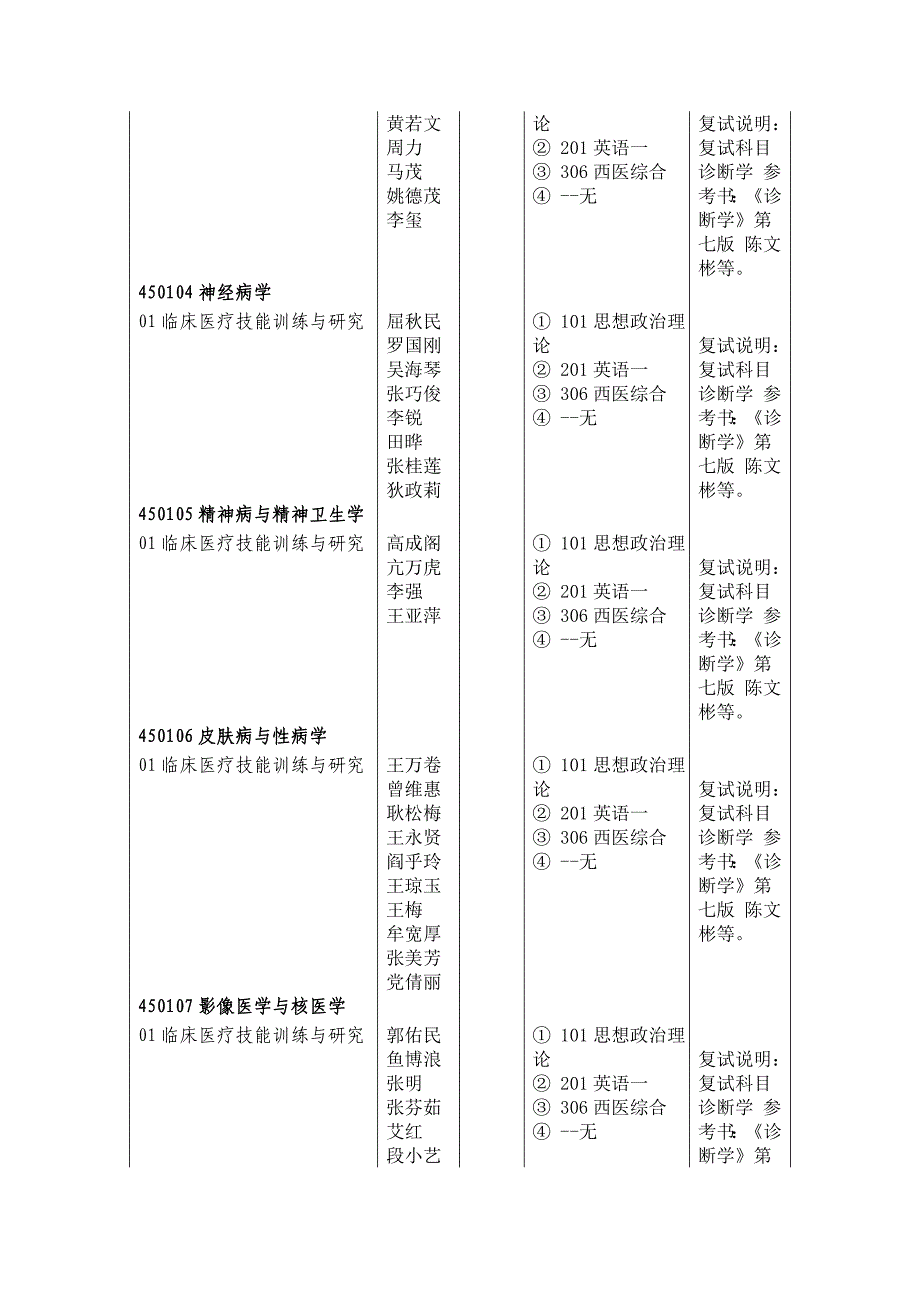 西安交大医学院2011年硕士研究生(专业型)招生目录_医药_第3页