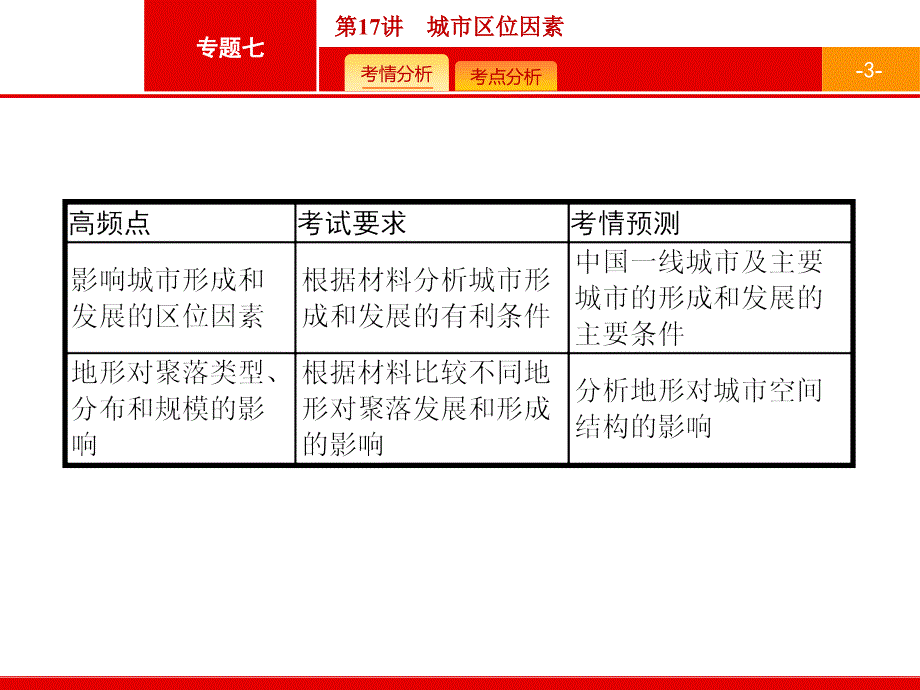 2018届浙江高考地理（选考2）：17-城市区位因素课件_第3页