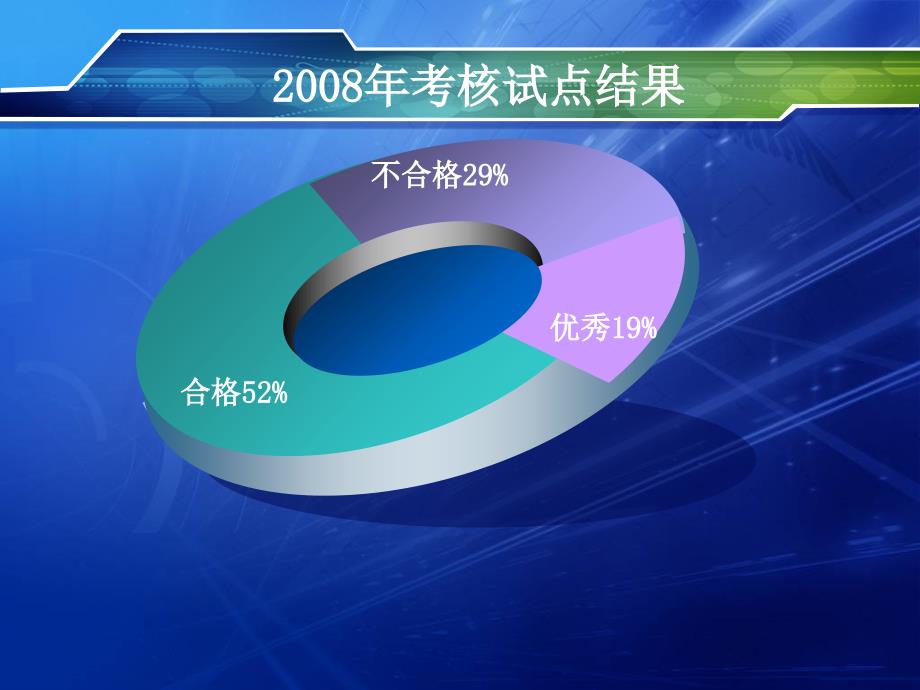 西安电大会计基础工作规范化培训课件_第3页