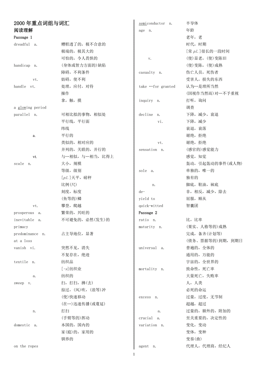 考研英语历年真题疑难词汇整理_第1页